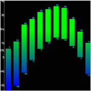 Getting Ready For 1.1